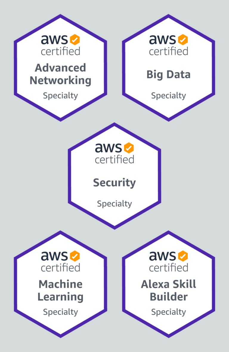 AWS-Security-Specialty Valid Exam Voucher